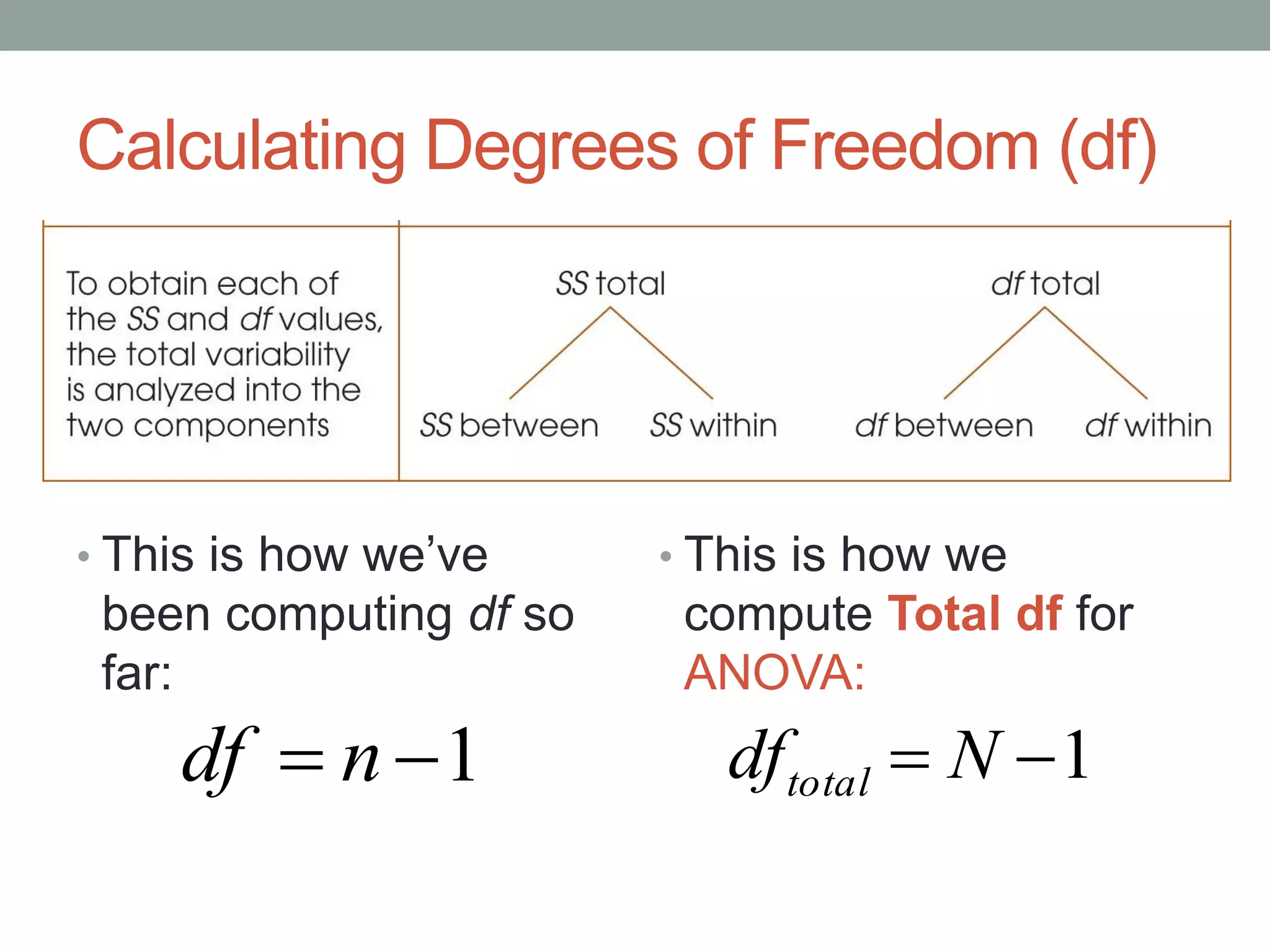 Calculating Degrees of Freedom (df)
• This is how we’ve
been computing df so
far:
• This is how we
compute Total df for
ANOVA:
1 ndf 1 Ndftotal
 