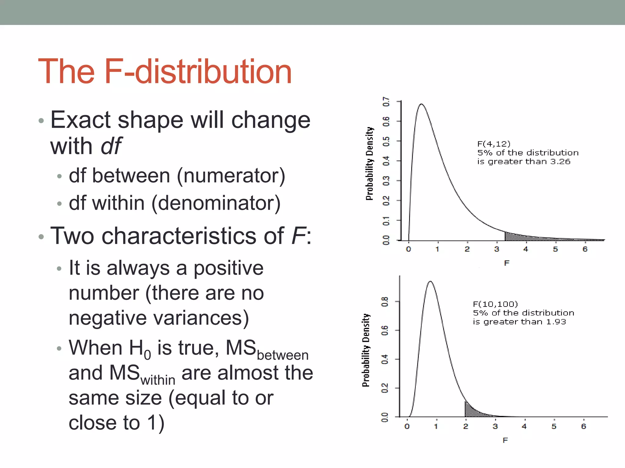 The F-distribution
• Exact shape will change
with df
• df between (numerator)
• df within (denominator)
• Two characteristics of F:
• It is always a positive
number (there are no
negative variances)
• When H0 is true, MSbetween
and MSwithin are almost the
same size (equal to or
close to 1)
 