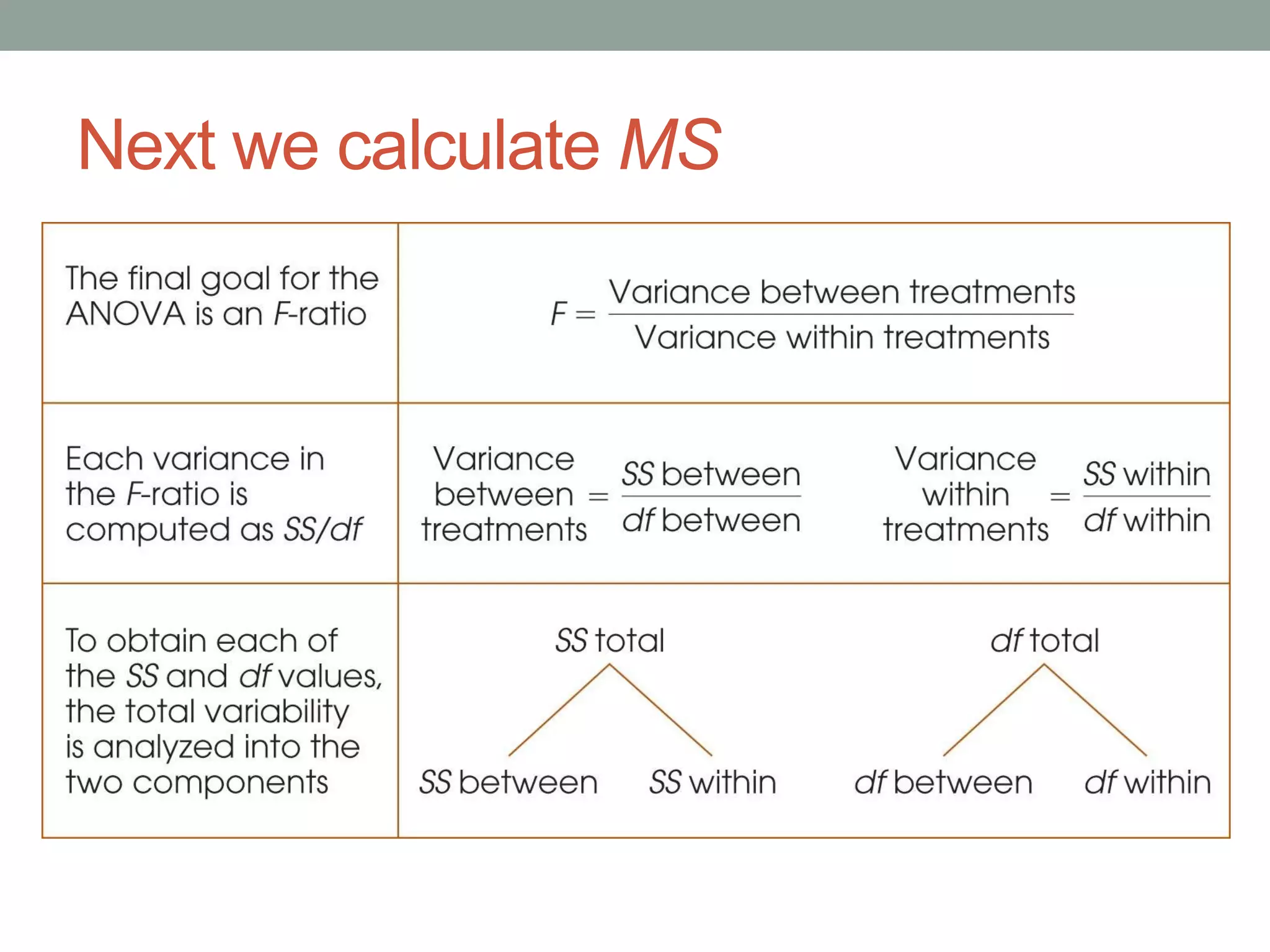 Next we calculate MS
 