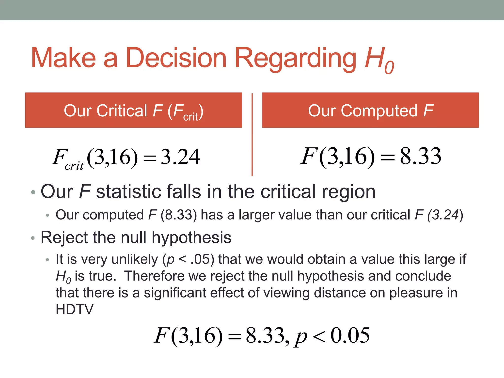 Make a Decision Regarding H0
Our Critical F (Fcrit)
• Our F statistic falls in the critical region
• Our computed F (8.33) has a larger value than our critical F (3.24)
• Reject the null hypothesis
• It is very unlikely (p < .05) that we would obtain a value this large if
H0 is true. Therefore we reject the null hypothesis and conclude
that there is a significant effect of viewing distance on pleasure in
HDTV
Our Computed F
24.3)16,3( critF 33.8)16,3( F
05.0,33.8)16,3(  pF
 