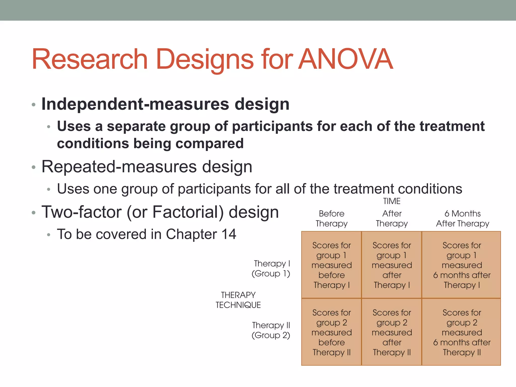 Research Designs for ANOVA
• Independent-measures design
• Uses a separate group of participants for each of the treatment
conditions being compared
• Repeated-measures design
• Uses one group of participants for all of the treatment conditions
• Two-factor (or Factorial) design
• To be covered in Chapter 14
 