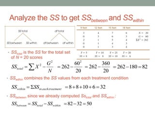 Ss Between Analysis of Variance | PDF