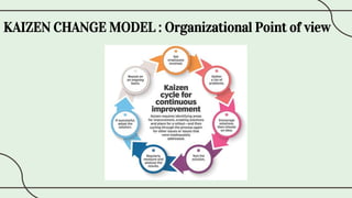 KAIZEN CHANGE MODEL : Organizational Point of view
 