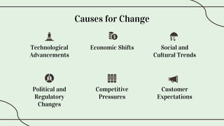 Economic Shifts
Technological
Advancements
Social and
Cultural Trends
Causes for Change
Competitive
Pressures
Political and
Regulatory
Changes
Customer
Expectations
 