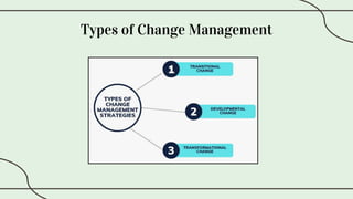 Types of Change Management
 