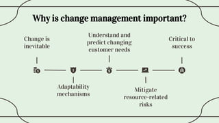 Why is change management important?
Understand and
predict changing
customer needs
Adaptability
mechanisms
Mitigate
resource-related
risks
Critical to
success
Change is
inevitable
 