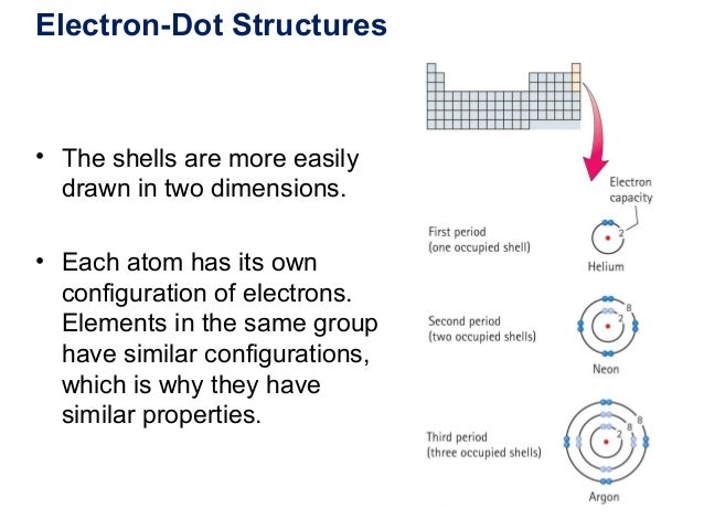 Chapter 12 chemical bonds and mixtures