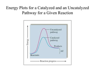 Chapter_12_Chemical_Kinetics.ppt