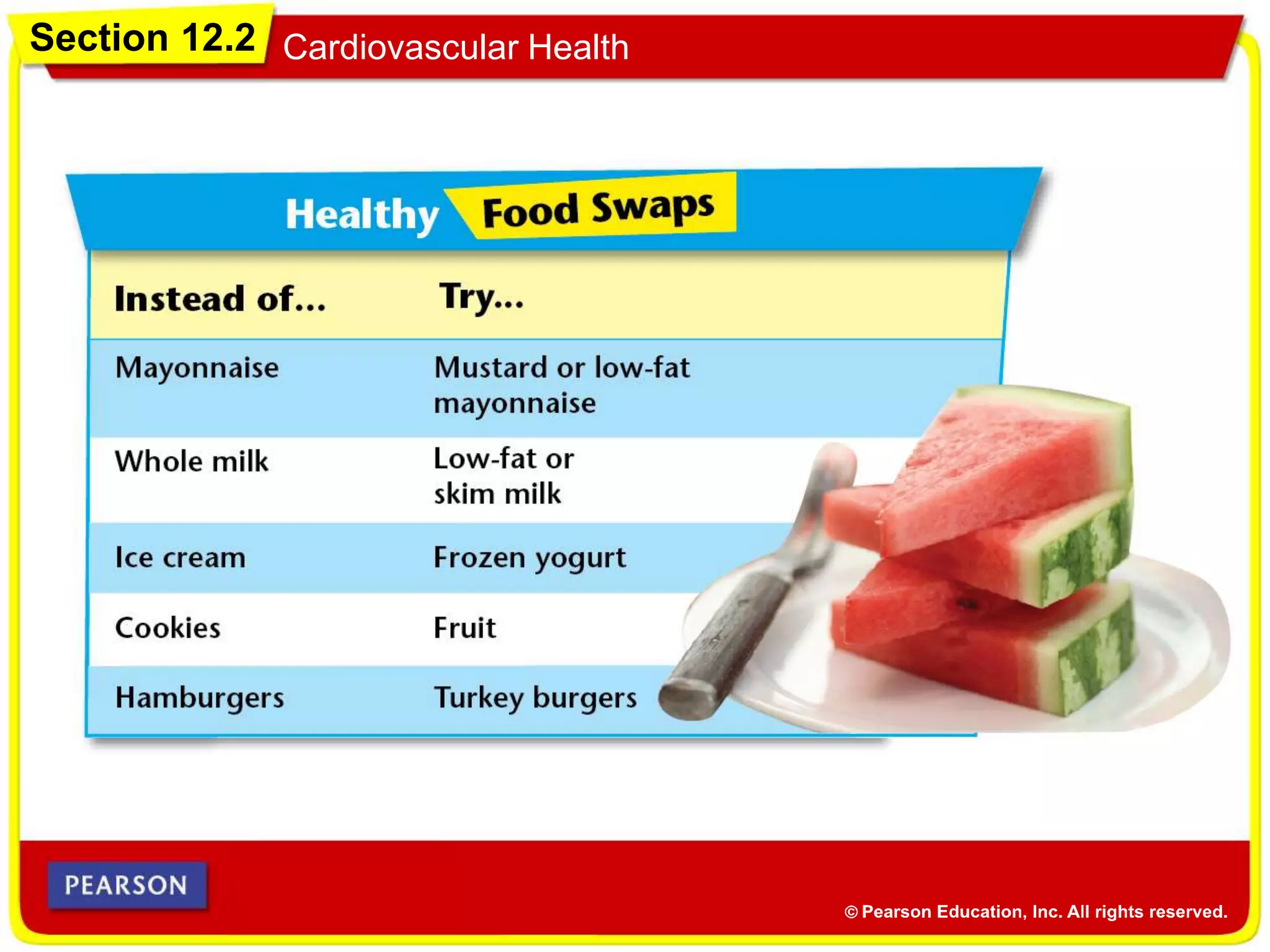 Section 12.2 Cardiovascular Health
 