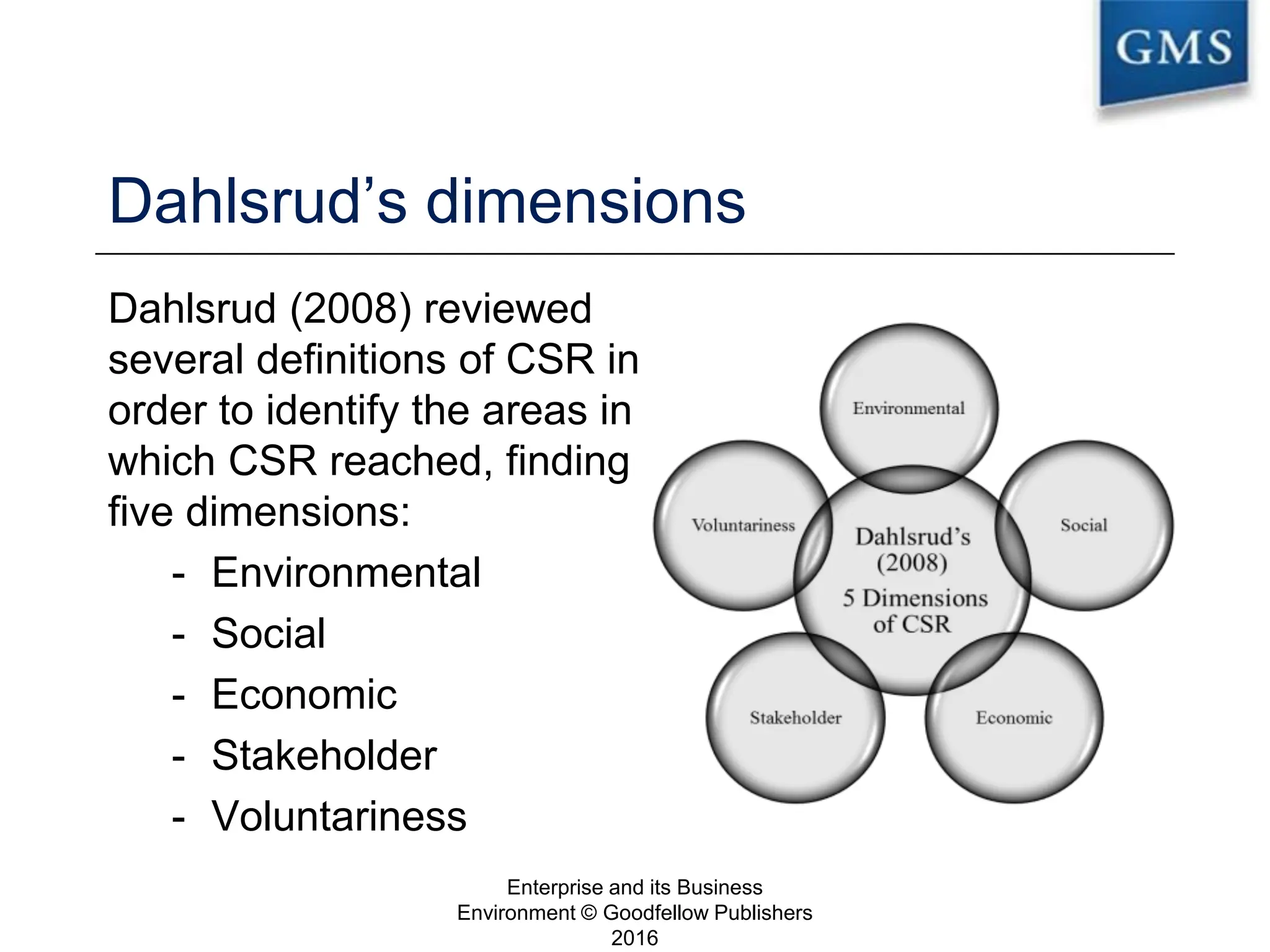 Dahlsrud’s dimensions
Dahlsrud (2008) reviewed
several definitions of CSR in
order to identify the areas in
which CSR reached, finding
five dimensions:
- Environmental
- Social
- Economic
- Stakeholder
- Voluntariness
Enterprise and its Business
Environment © Goodfellow Publishers
2016
19
 
