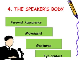 4. THE SPEAKER’S BODY 
Personal Appearance 
Gestures 
Eye Contact 
Movement 
 