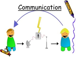 Communication 
 