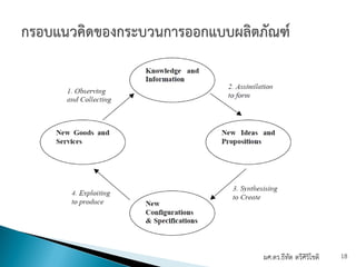 Chapter 12 design thinking in product | PDF