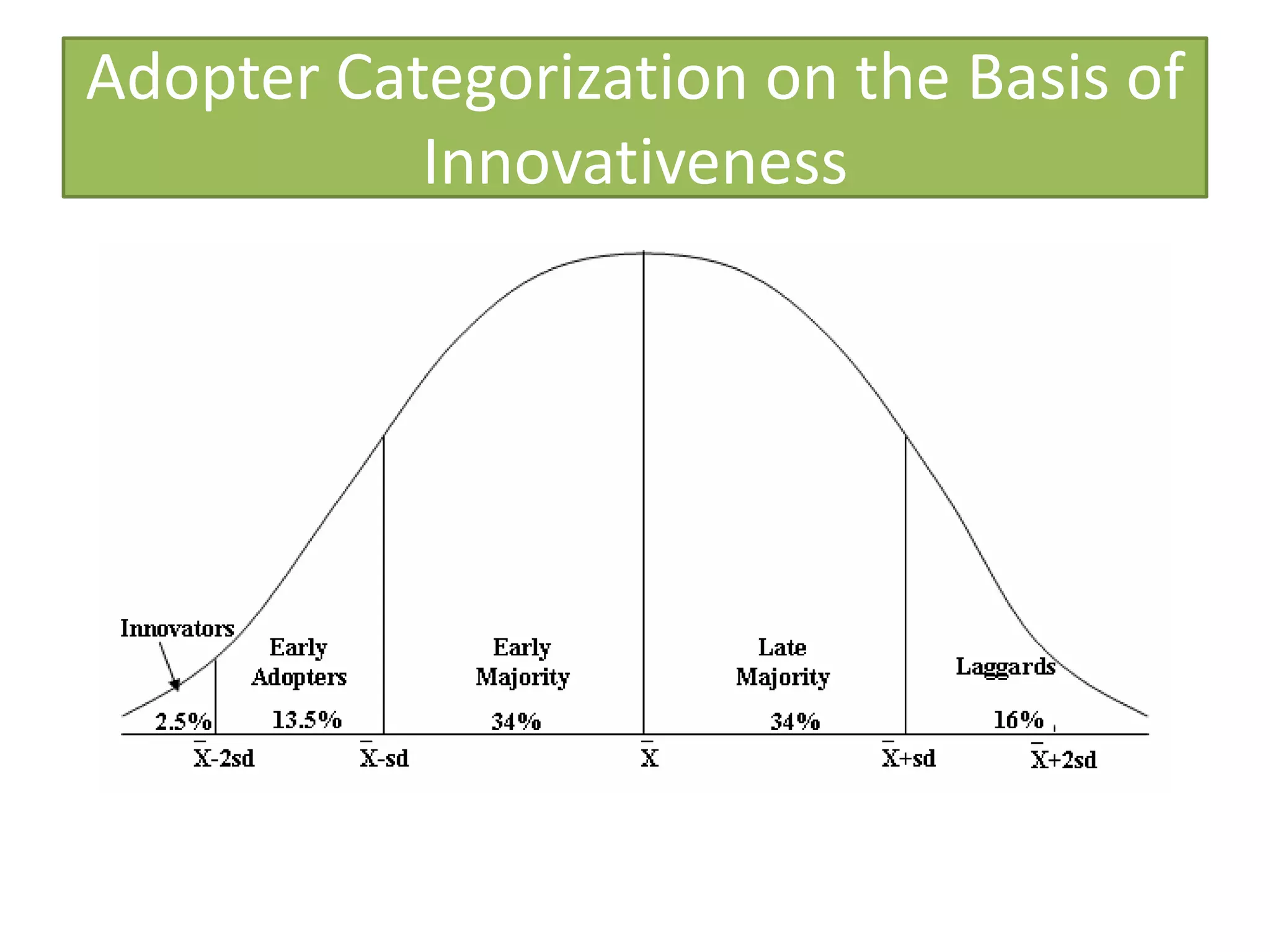 Adopter Categorization on the Basis of
           Innovativeness
 