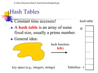 Hash Tables
 Constant time accesses!
 A hash table is an array of some
fixed size, usually a prime number.
 General idea:
key space (e.g., integers, strings)
0
…
TableSize –1
hash function:
h(K)
hash table
E:Data StructuresHanif_SearchSearchinghash.ppt
 