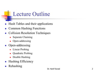 Dr. Hanif Durad 2
Lecture Outline
 Hash Tables and their applications
 Common Hashing Functions
 Collision Resolution Techniques
 Separate Chaining
 Open-addressing
 Open-addressing
 Linear Probing
 Quadratic Probing
 Double Hashing
 Hashing Efficiency
 Rehashing
 