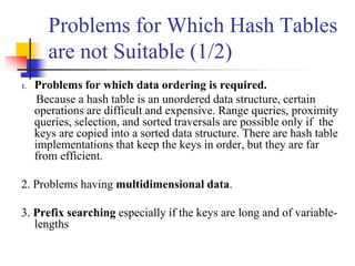Problems for Which Hash Tables
are not Suitable (1/2)
1. Problems for which data ordering is required.
Because a hash table is an unordered data structure, certain
operations are difficult and expensive. Range queries, proximity
queries, selection, and sorted traversals are possible only if the
keys are copied into a sorted data structure. There are hash table
implementations that keep the keys in order, but they are far
from efficient.
2. Problems having multidimensional data.
3. Prefix searching especially if the keys are long and of variable-
lengths
 