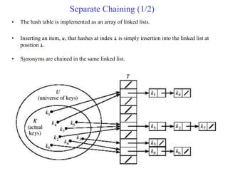 Separate Chaining (1/2)
• The hash table is implemented as an array of linked lists.
• Inserting an item, r, that hashes at index i is simply insertion into the linked list at
position i.
• Synonyms are chained in the same linked list.
 