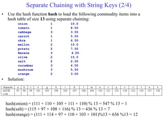 Separate Chaining with String Keys (2/4)
• Use the hash function hash to load the following commodity items into a
hash table of size 13 using separate chaining:
onion 1 10.0
tomato 1 8.50
cabbage 3 3.50
carrot 1 5.50
okra 1 6.50
mellon 2 10.0
potato 2 7.50
Banana 3 4.00
olive 2 15.0
salt 2 2.50
cucumber 3 4.50
mushroom 3 5.50
orange 2 3.00
• Solution:
hash(onion) = (111 + 110 + 105 + 111 + 110) % 13 = 547 % 13 = 1
hash(salt) = (115 + 97 + 108 + 116) % 13 = 436 % 13 = 7
hash(orange) = (111 + 114 + 97 + 110 + 103 + 101)%13 = 636 %13 = 12
 