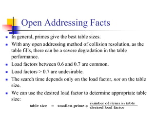 Open Addressing Facts
 In general, primes give the best table sizes.
 With any open addressing method of collision resolution, as the
table fills, there can be a severe degradation in the table
performance.
 Load factors between 0.6 and 0.7 are common.
 Load factors > 0.7 are undesirable.
 The search time depends only on the load factor, not on the table
size.
 We can use the desired load factor to determine appropriate table
size:
 