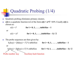 Quadratic Probing (1/4)
 Quadratic probing eliminates primary clusters.
 c(i) is a quadratic function in i of the form c(i) = a*i2 + b*i. Usually c(i) is
chosen as:
c(i) = i2 for i = 0, 1, . . . , tableSize – 1
or
c(i) = i2 for i = 0, 1, . . . , (tableSize – 1) / 2
 The probe sequences are then given by:
hi(key) = [h(key) + i2] % tableSize for i = 0, 1, . . . , tableSize – 1
or
hi(key) = [h(key)  i2] % tableSize for i = 0, 1, . . . , (tableSize – 1) / 2
Probe number key Auxiliary hash function
 