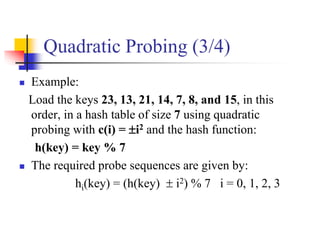 Quadratic Probing (3/4)
 Example:
Load the keys 23, 13, 21, 14, 7, 8, and 15, in this
order, in a hash table of size 7 using quadratic
probing with c(i) = i2 and the hash function:
h(key) = key % 7
 The required probe sequences are given by:
hi(key) = (h(key)  i2) % 7 i = 0, 1, 2, 3
 
