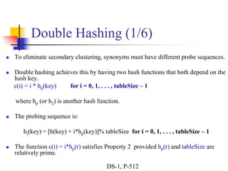 Double Hashing (1/6)
 To eliminate secondary clustering, synonyms must have different probe sequences.
 Double hashing achieves this by having two hash functions that both depend on the
hash key.
c(i) = i * hp(key) for i = 0, 1, . . . , tableSize – 1
where hp (or h2) is another hash function.
 The probing sequence is:
hi(key) = [h(key) + i*hp(key)]% tableSize for i = 0, 1, . . . , tableSize – 1
 The function c(i) = i*hp(r) satisfies Property 2 provided hp(r) and tableSize are
relatively prime.
DS-1, P-512
 