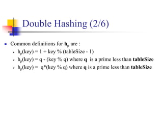 Double Hashing (2/6)
 Common definitions for hp are :
 hp(key) = 1 + key % (tableSize - 1)
 hp(key) = q - (key % q) where q is a prime less than tableSize
 hp(key) = q*(key % q) where q is a prime less than tableSize
 