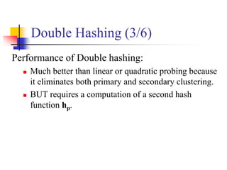 Performance of Double hashing:
 Much better than linear or quadratic probing because
it eliminates both primary and secondary clustering.
 BUT requires a computation of a second hash
function hp.
Double Hashing (3/6)
 