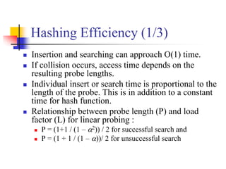 Hashing Efficiency (1/3)
 Insertion and searching can approach O(1) time.
 If collision occurs, access time depends on the
resulting probe lengths.
 Individual insert or search time is proportional to the
length of the probe. This is in addition to a constant
time for hash function.
 Relationship between probe length (P) and load
factor (L) for linear probing :
 P = (1+1 / (1 – 2)) / 2 for successful search and
 P = (1 + 1 / (1 – ))/ 2 for unsuccessful search
 