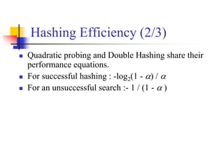Hashing Efficiency (2/3)
 Quadratic probing and Double Hashing share their
performance equations.
 For successful hashing : -log2(1 - ) / 
 For an unsuccessful search :- 1 / (1 -  )
 