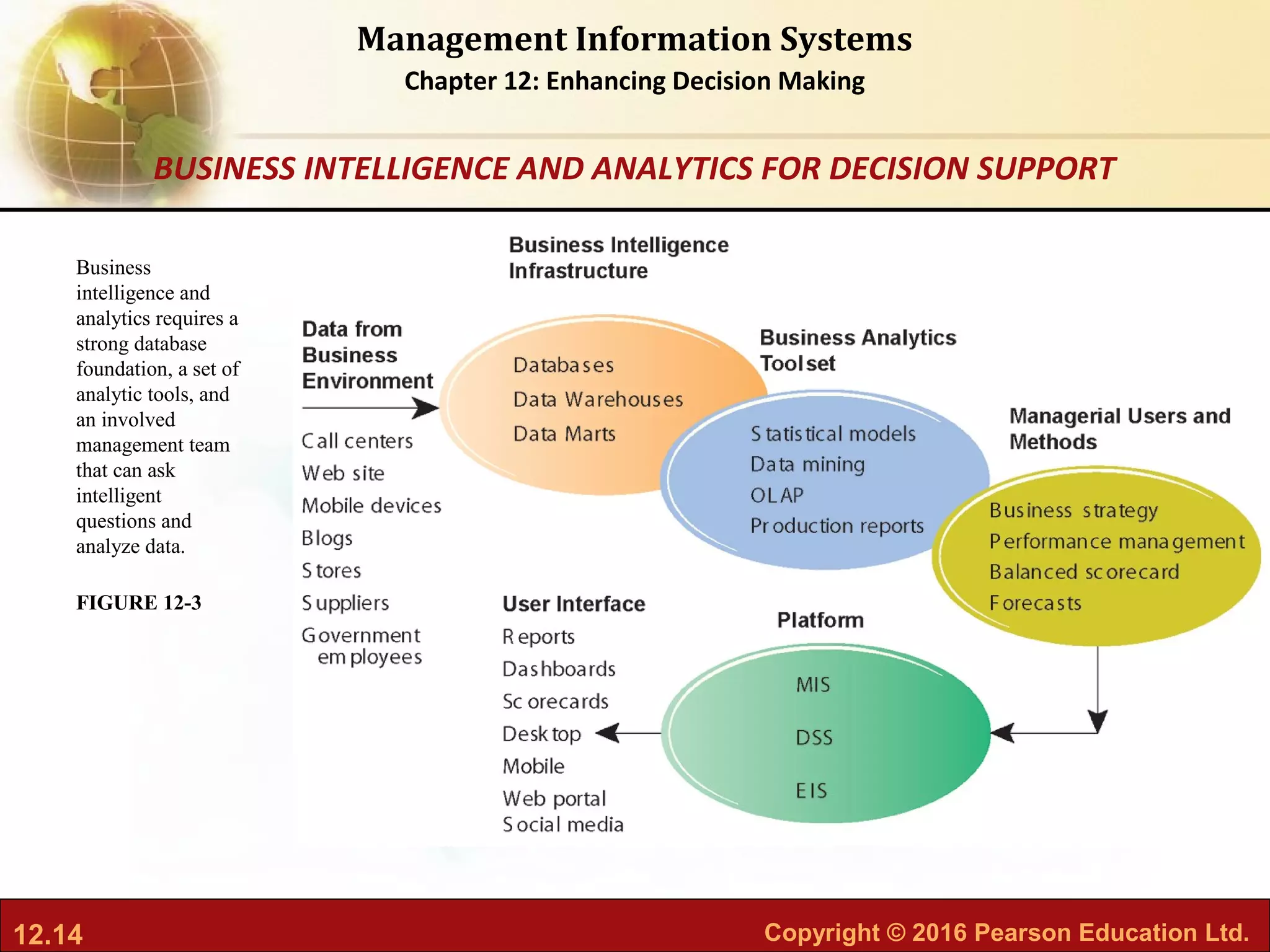 12.14 Copyright © 2016 Pearson Education Ltd.
Management Information Systems
Chapter 12: Enhancing Decision Making
Business
intelligence and
analytics requires a
strong database
foundation, a set of
analytic tools, and
an involved
management team
that can ask
intelligent
questions and
analyze data.
FIGURE 12-3
BUSINESS INTELLIGENCE AND ANALYTICS FOR DECISION SUPPORT
 