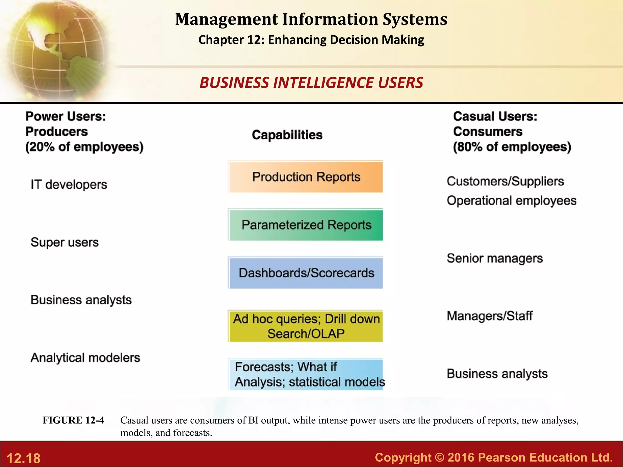 12.18 Copyright © 2016 Pearson Education Ltd.
Management Information Systems
Chapter 12: Enhancing Decision Making
Casual users are consumers of BI output, while intense power users are the producers of reports, new analyses,
models, and forecasts.
FIGURE 12-4
BUSINESS INTELLIGENCE USERS
 