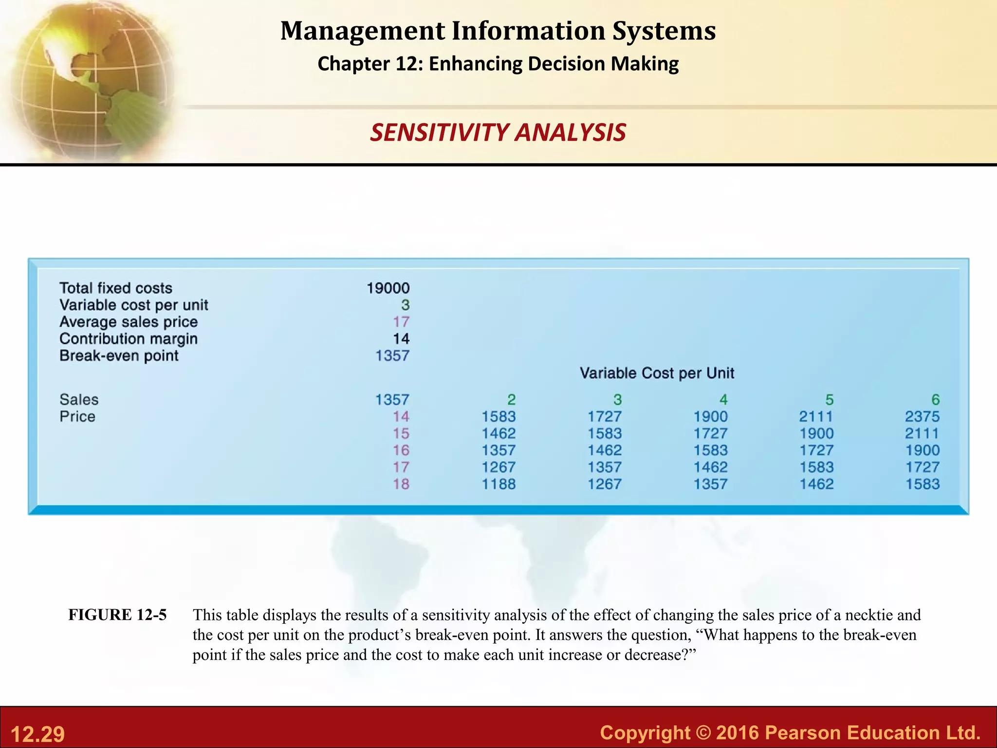 12.29 Copyright © 2016 Pearson Education Ltd.
Management Information Systems
Chapter 12: Enhancing Decision Making
This table displays the results of a sensitivity analysis of the effect of changing the sales price of a necktie and
the cost per unit on the product’s break-even point. It answers the question, “What happens to the break-even
point if the sales price and the cost to make each unit increase or decrease?”
FIGURE 12-5
SENSITIVITY ANALYSIS
 