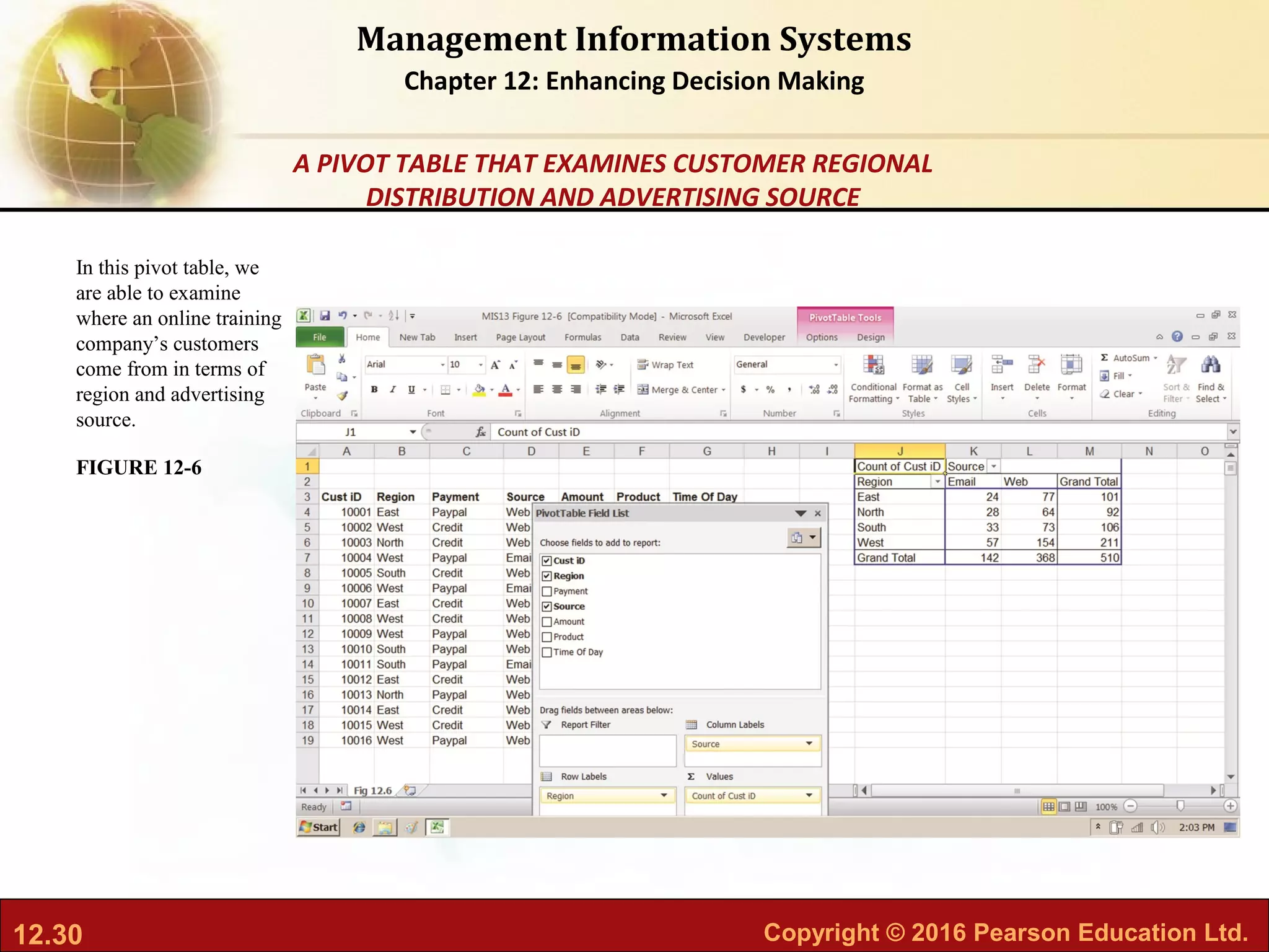 12.30 Copyright © 2016 Pearson Education Ltd.
Management Information Systems
Chapter 12: Enhancing Decision Making
In this pivot table, we
are able to examine
where an online training
company’s customers
come from in terms of
region and advertising
source.
FIGURE 12-6
A PIVOT TABLE THAT EXAMINES CUSTOMER REGIONAL
DISTRIBUTION AND ADVERTISING SOURCE
 
