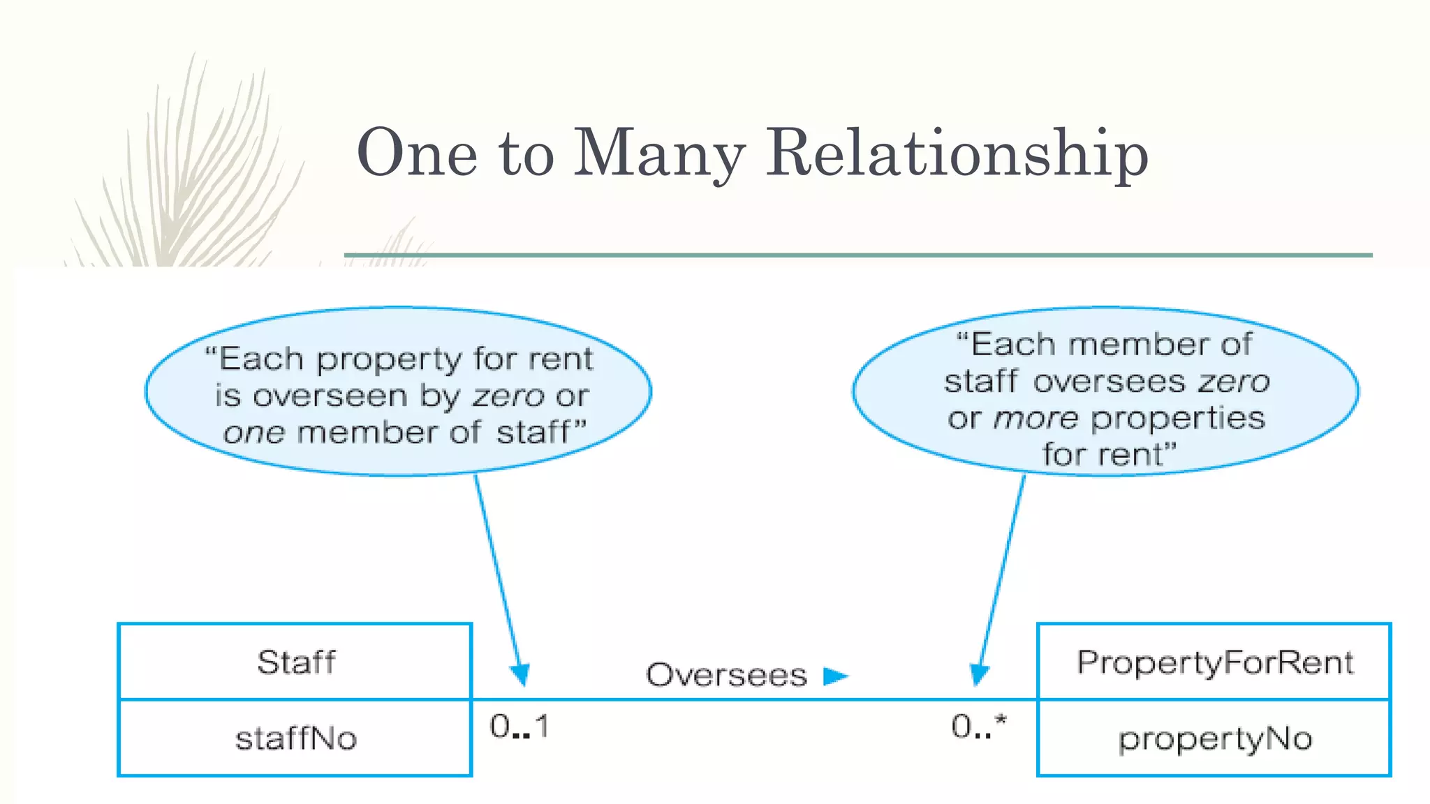 One to Many Relationship
 