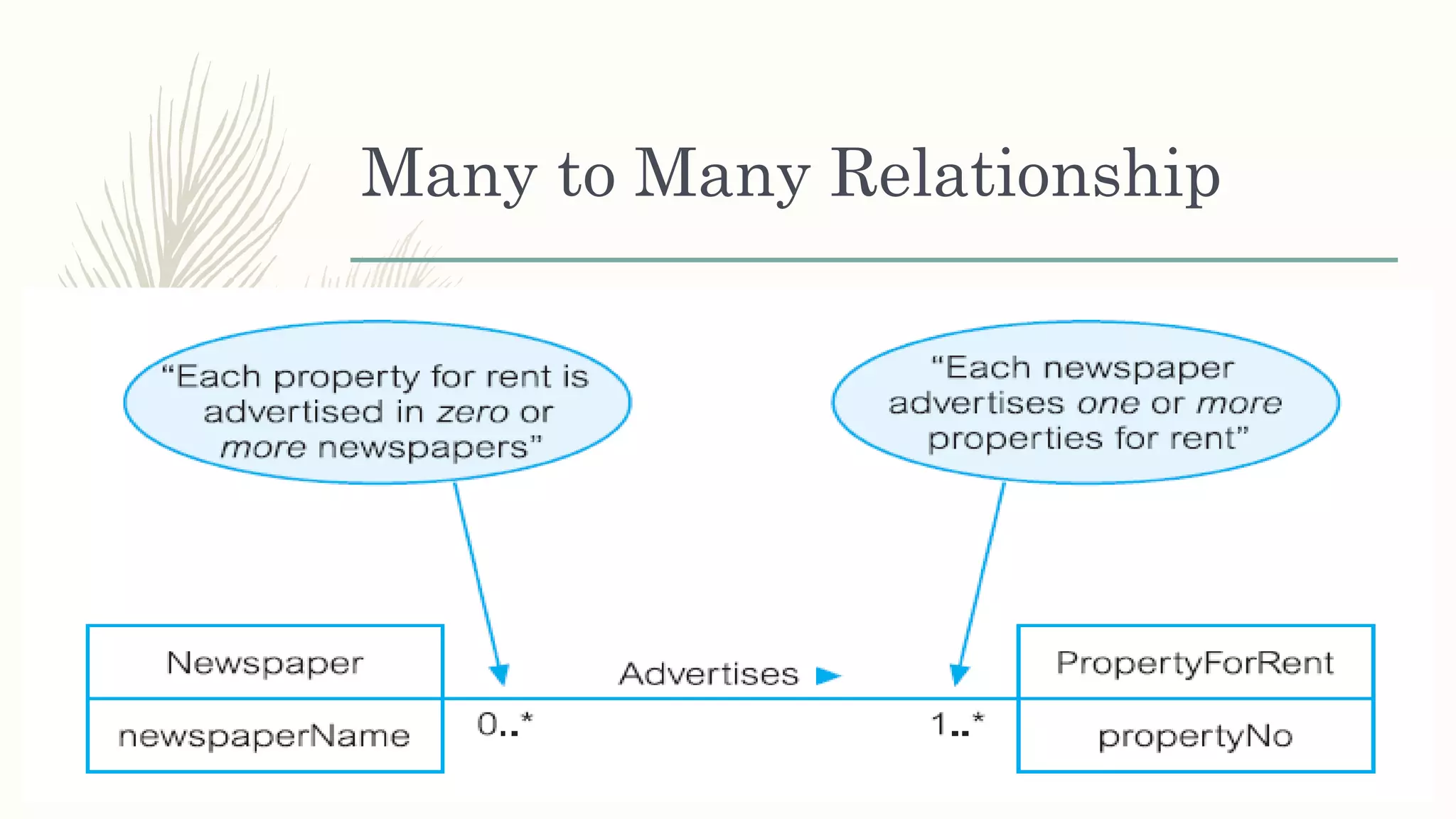 Many to Many Relationship
 