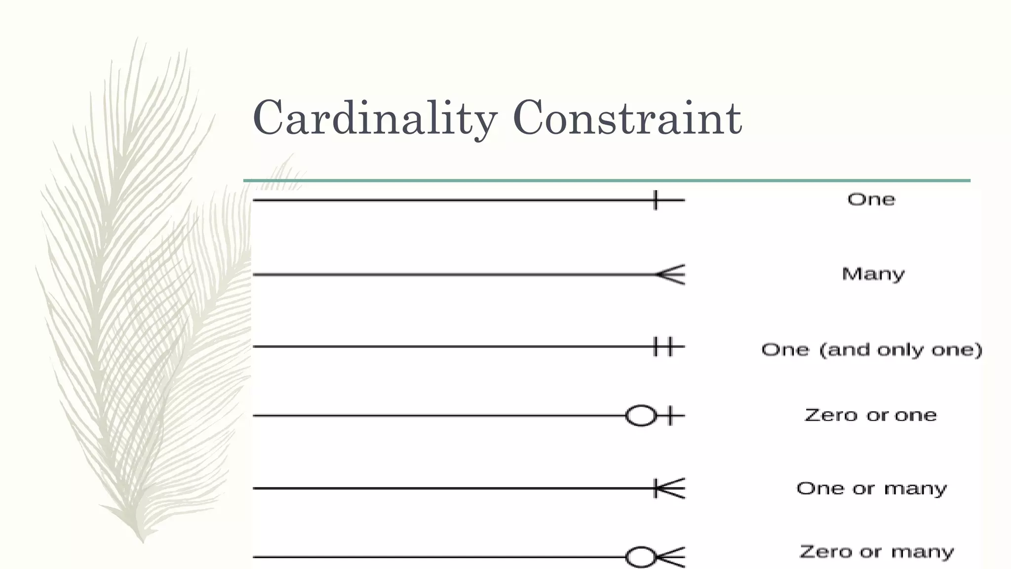 Cardinality Constraint
 
