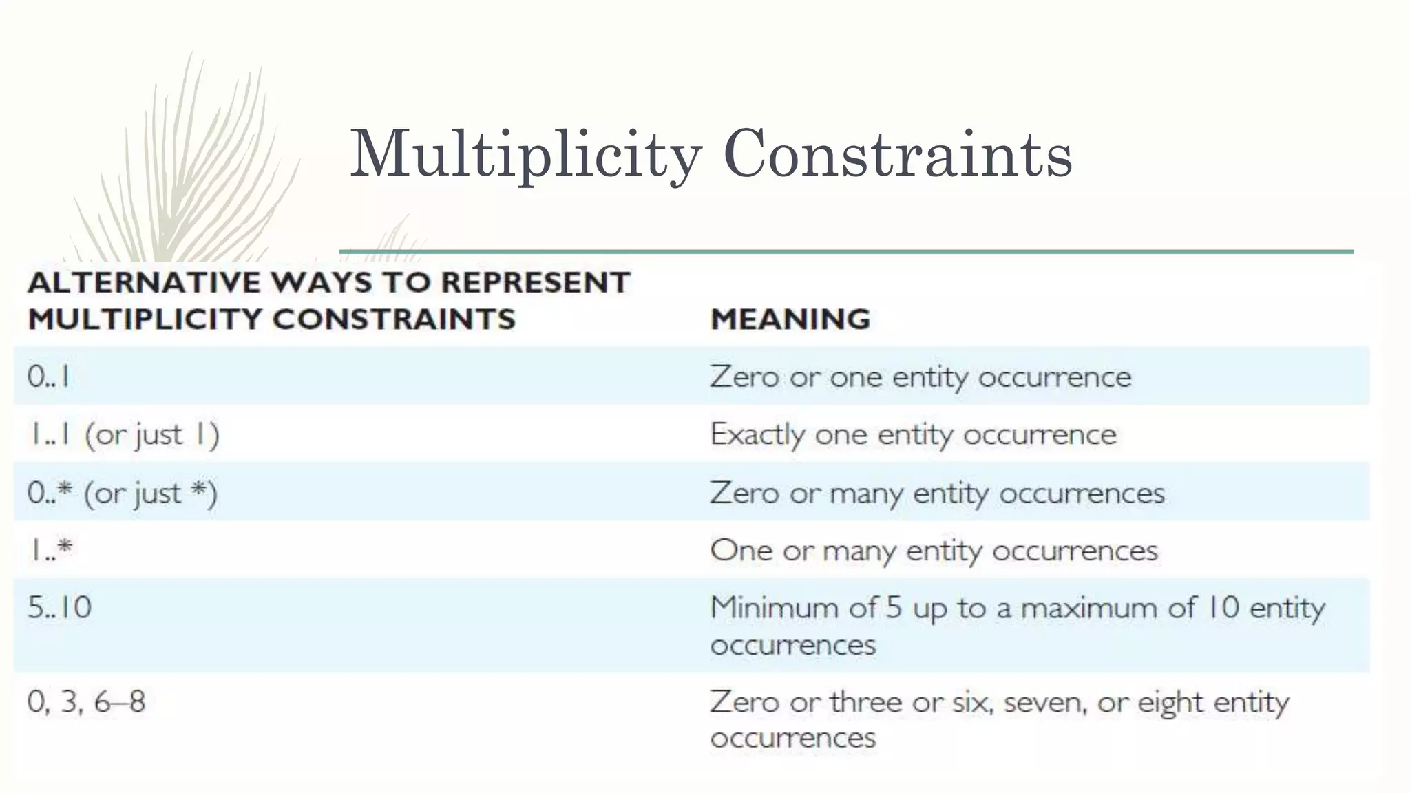 Multiplicity Constraints
 