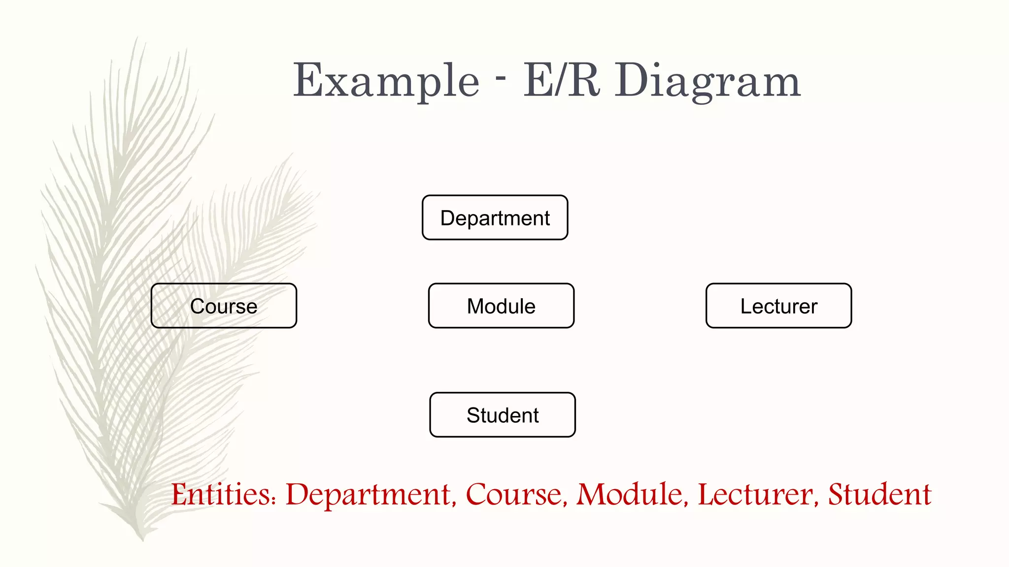 Example - E/R Diagram
ModuleCourse
Department
Student
Lecturer
Entities: Department, Course, Module, Lecturer, Student
 