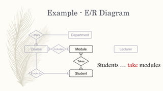 Chapter # 12 er modeling | PPTX
