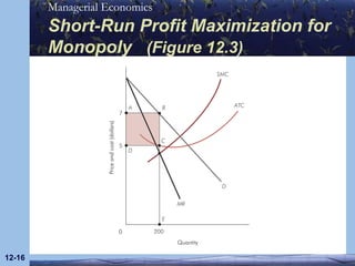 Short-Run Profit Maximization for Monopoly  (Figure 12.3) 12- 