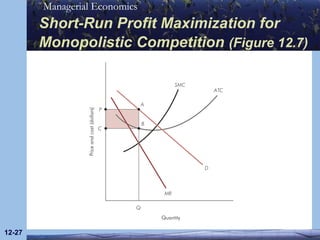 Short-Run Profit Maximization for Monopolistic Competition   (Figure 12.7) 12- 