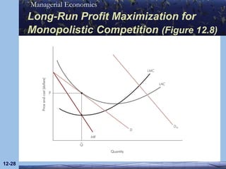 Long-Run Profit Maximization for Monopolistic Competition   (Figure 12.8) 12- 