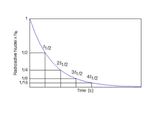 Chapter+12+geologic+time | PPT