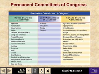 Permanent Committees of Congress




     Go To
   Section:   1 2 3 4   Chapter 12, Section 2
 