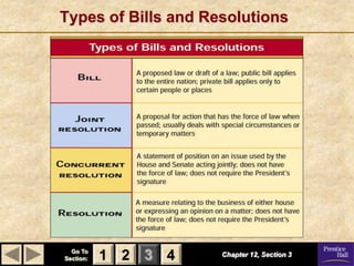 Types of Bills and Resolutions




  Go To
Section:   1 2 3 4   Chapter 12, Section 3
 