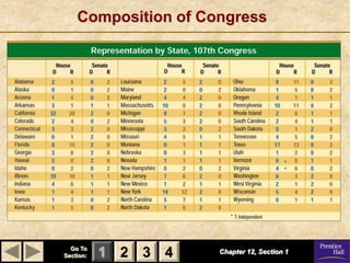 Composition of Congress




  Go To
Section:   1 2 3 4   Chapter 12, Section 1
 