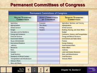 Permanent Committees of Congress




     Go To
   Section:   1 2 3 4   Chapter 12, Section 2
 