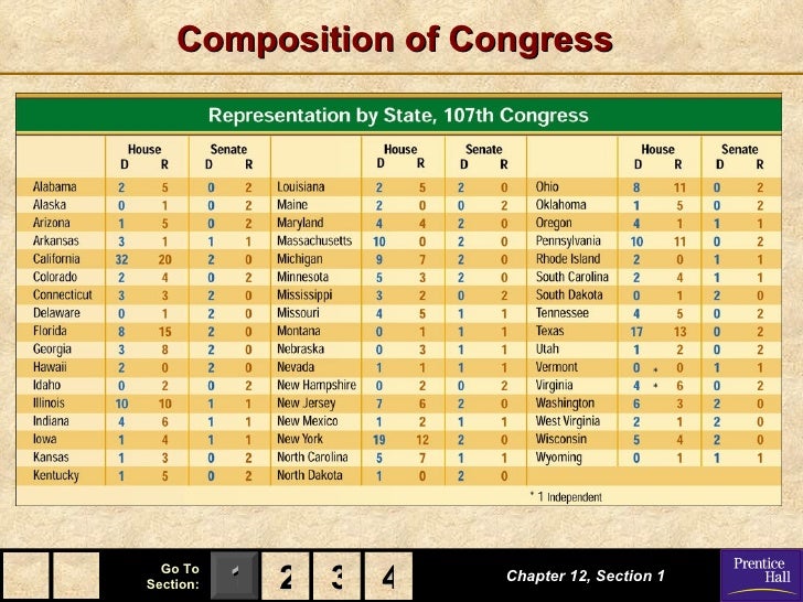 chapter 12 government powerpoint